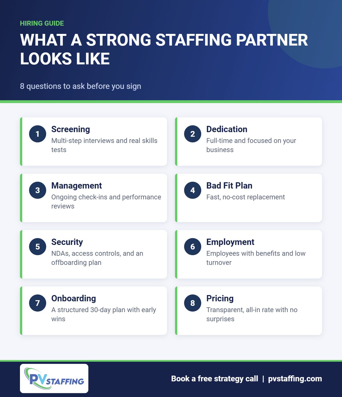 What a Strong Staffing Partner Looks Like - Prime Virtual Staffing infographic